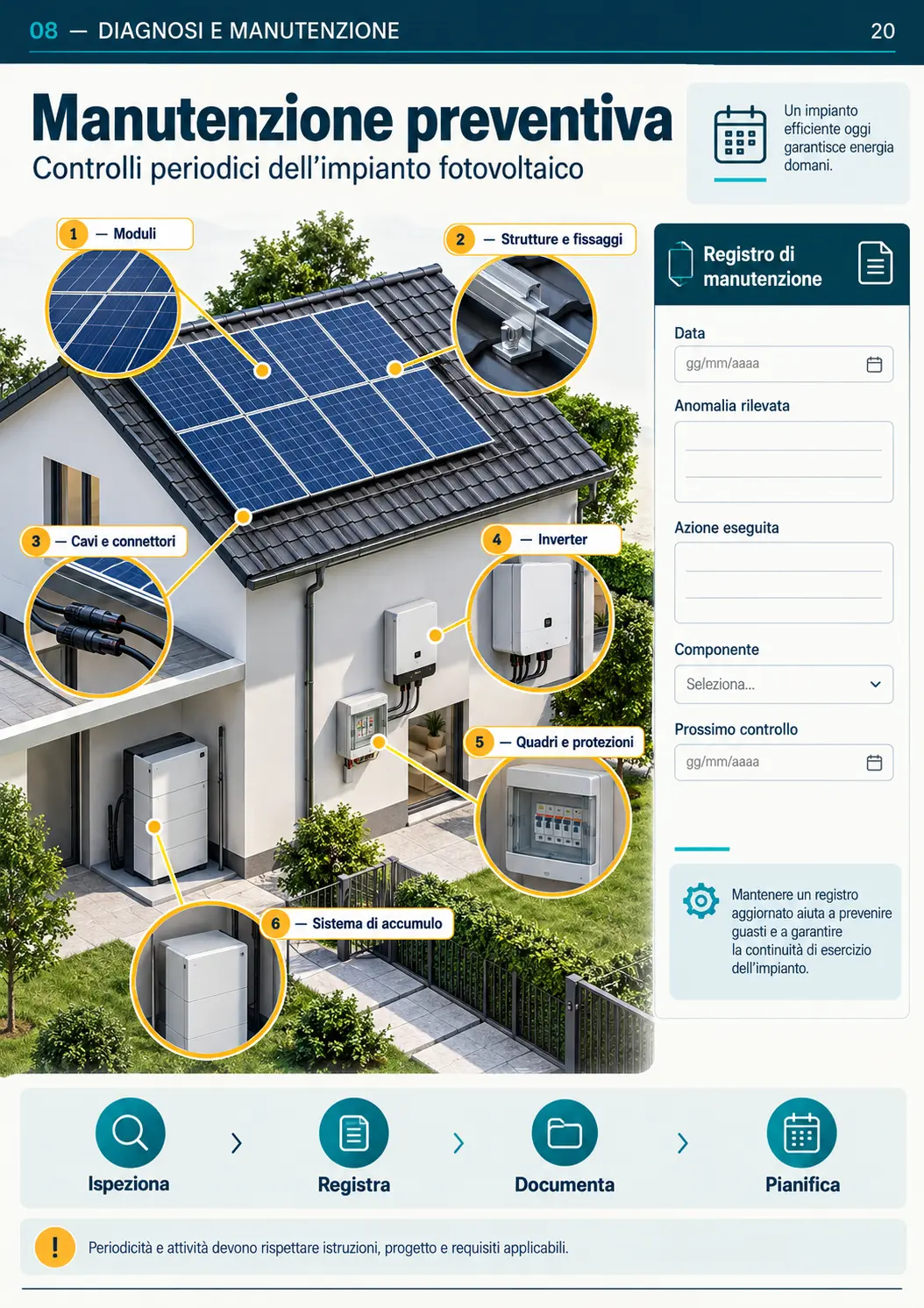 Anteprima del materiale del prontuario 10
